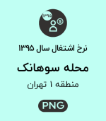 نرخ اشتغال محله سوهانک