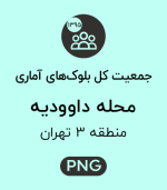 جمعیت محله داوودیه