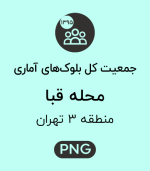جمعیت محله قبا