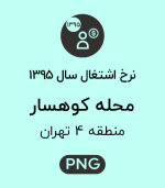 نرخ اشتغال محله کوهسار