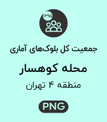جمعیت محله کوهسار