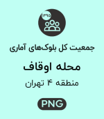 جمعیت محله اوقاف
