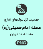 جمعیت محله امام خمینی (ره)