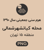 هرم سنی جمعیت (1390) محله کیانشهر شمالی